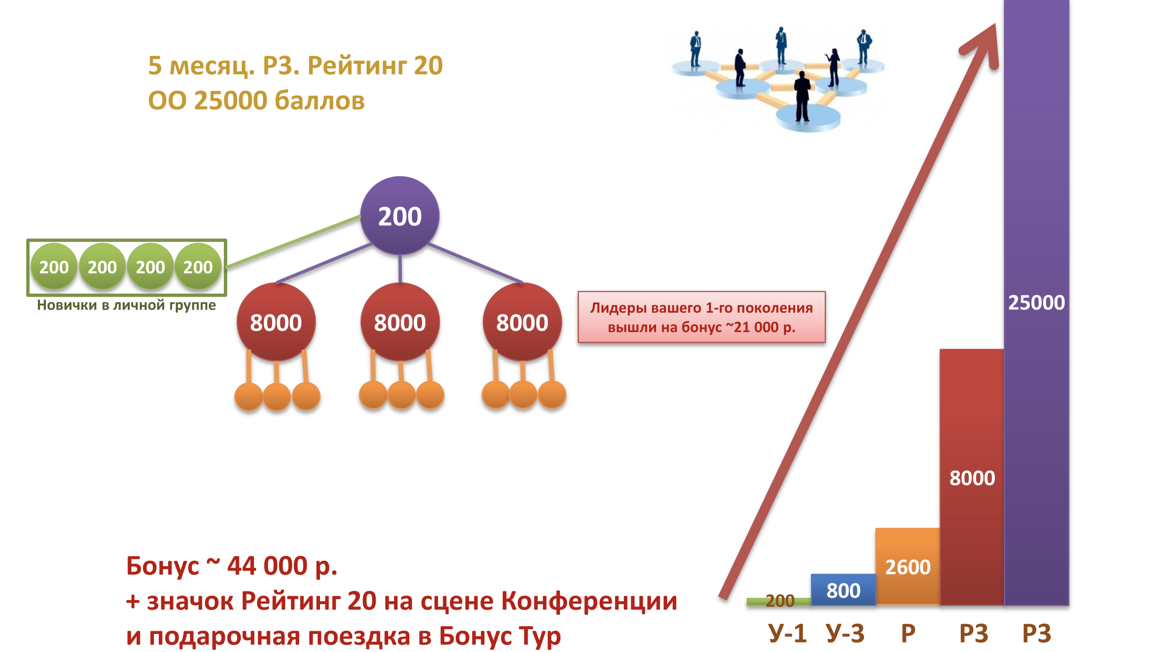 Ооо рейтинг. Рейтинг компании Арго. Рейтинг 20 Арго. Статистика компании Арго. Компания Арго рейтинг 200.